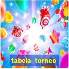 tabela torneo betano argentina